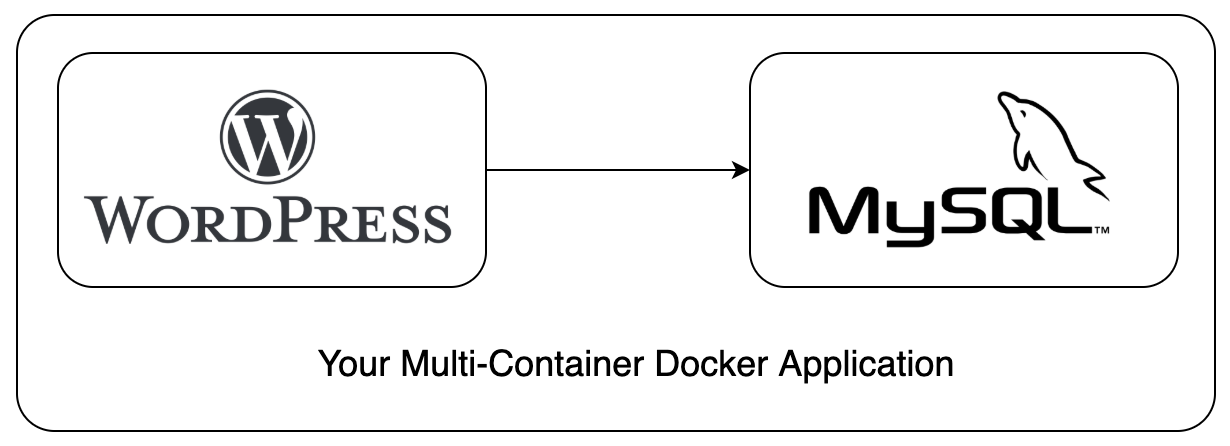 Docker Compose