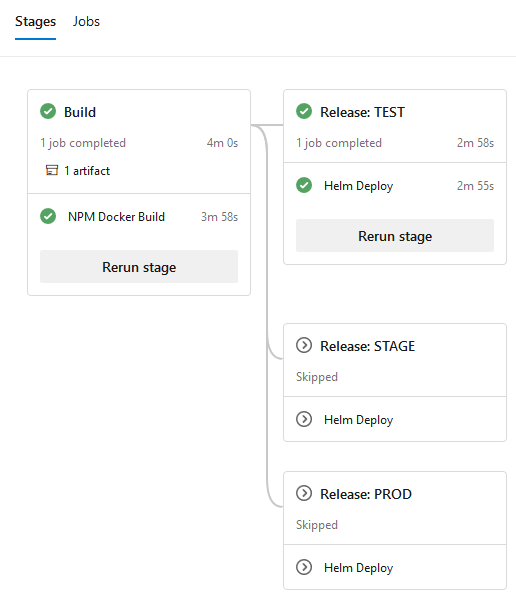 Azure DevOps Pipelines Stages